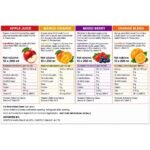 Kirkland Signature Organic Juice4